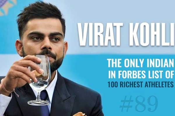 Indian Cricketer, Virat Kohli among Highest-Paid Athletes: Forbes